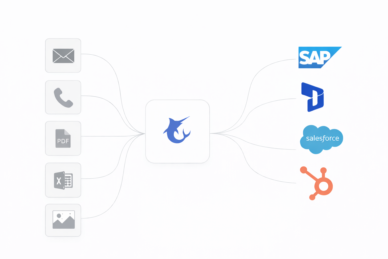 Data flows from email, phone, PDF, Excel, and images into Marlin and integrates with SAP, Microsoft Dynamics, Salesforce, and HubSpot